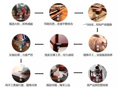 產(chǎn)業(yè)園如何引領傳統(tǒng)紅木家具行業(yè)“跨時代”