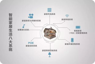智能家居，隨時與家隨行——通信系統的開發集成
