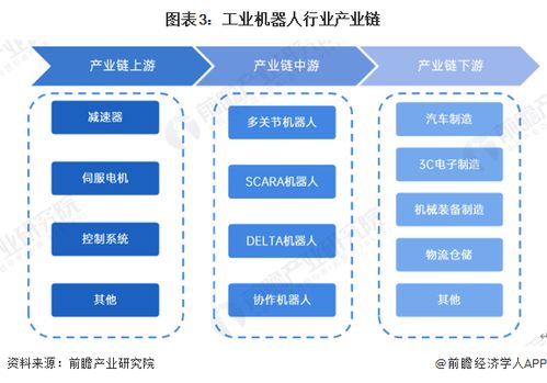 2024年中國工業機器人行業全景圖譜 市場規模、競爭格局與發展前景