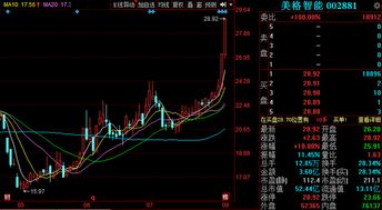 通信系統開發集成迎三大利好，市場關注度飆升或引爆下周行情