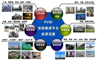 安防系統(tǒng)與通信系統(tǒng)開發(fā)集成 構(gòu)建全方位安全防護體系