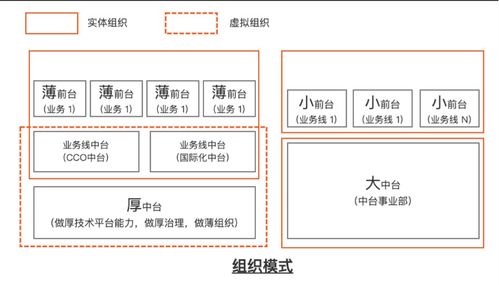 阿里云BizWorks重磅發(fā)布 業(yè)務(wù)中臺邁入新階段，賦能通信系統(tǒng)開發(fā)集成