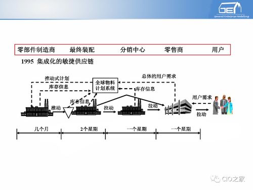 工賦開發(fā)者社區(qū) IT/OT融合背景下工業(yè)自動化與信息化的系統(tǒng)集成體系與通信系統(tǒng)開發(fā)解讀