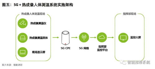 5G通信技術(shù)賦能公共衛(wèi)生防控診療體系 科技抗疫的新契機與系統(tǒng)集成挑戰(zhàn)