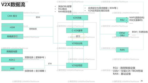 T-Box專業分享 通信系統開發集成工程師的學習筆記與實戰指南