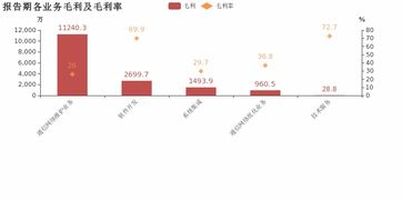 中富通2018年凈利大增49.9%，通信網絡維護業務與系統開發集成成核心驅動